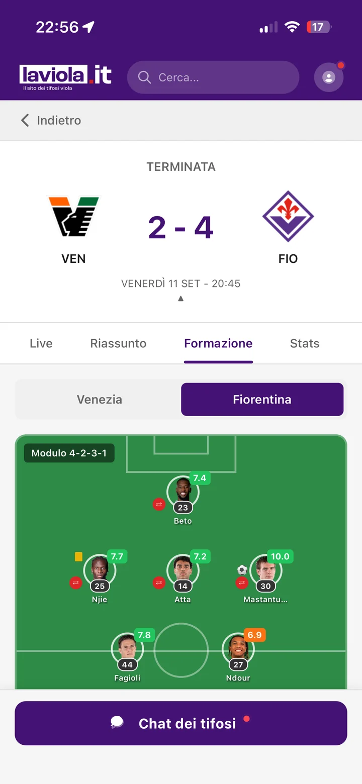 LaViola.it — formazioni con pagelle