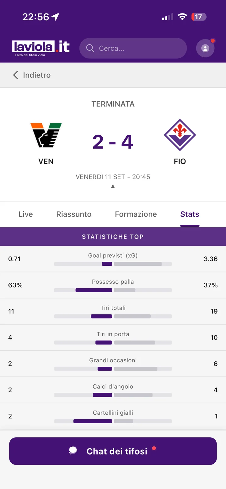 LaViola.it — statistiche partita